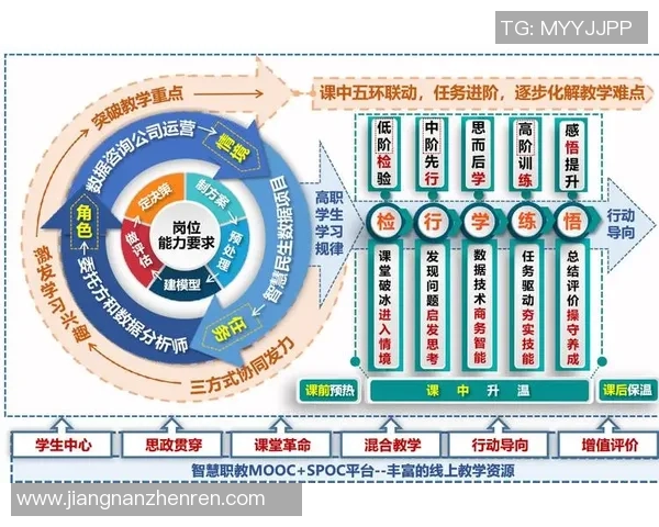 2026年3月份新闻成都攀岩队耐力表现数据分析与训练策略探讨